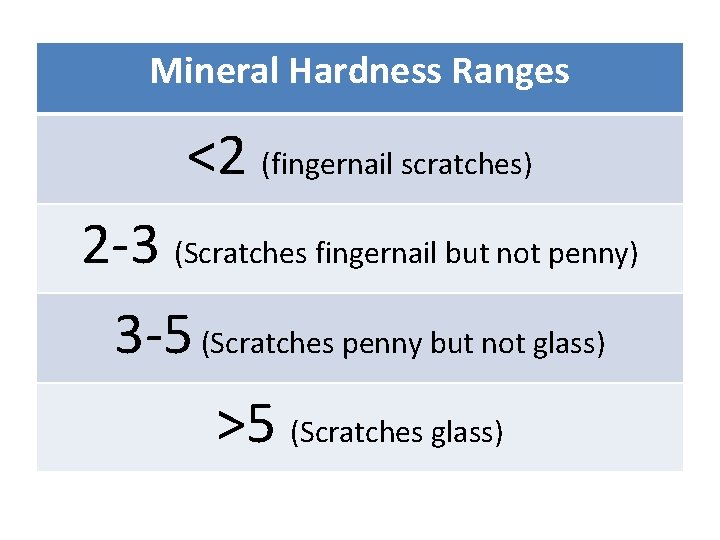 Mineral Hardness Ranges <2 (fingernail scratches) 2 -3 (Scratches fingernail but not penny) 3