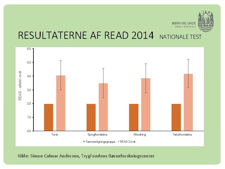 RESULTATERNE AF READ 2014 NATIONALE TEST 6. 0 READ - effekt i mdr 5.