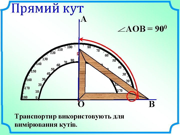 Прямий кут А 120 60 80 100 50 120 40 30 150 160 20