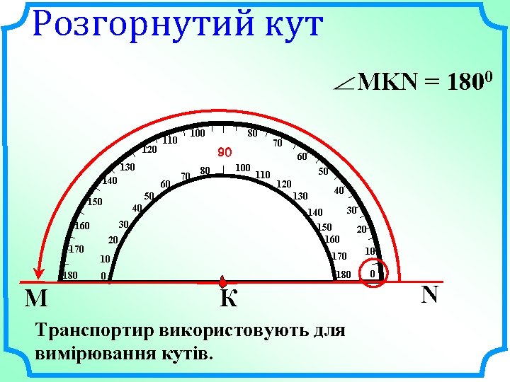 Розгорнутий кут MKN = 1800 120 60 M 80 100 110 50 120 40