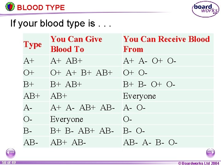 BLOOD TYPE If your blood type is. . . You Can Give Type Blood