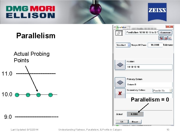 Parallelism Actual Probing Points 11. 0 10. 0 Parallelism = 0 9. 0 Last