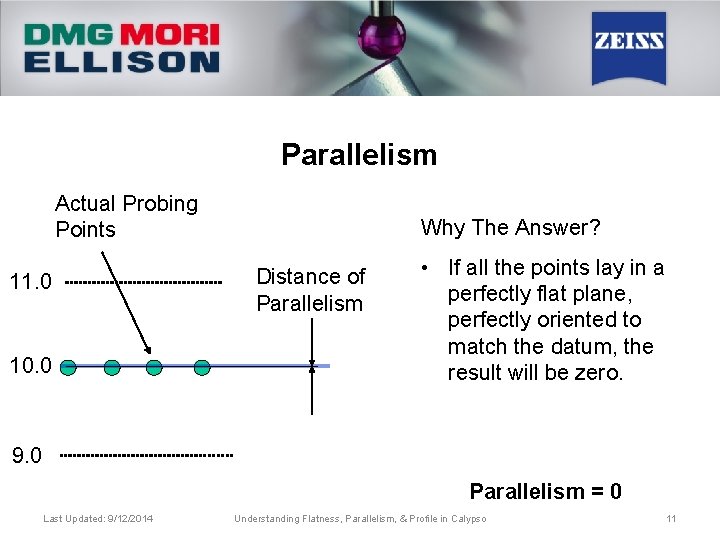 Parallelism Actual Probing Points 11. 0 10. 0 Why The Answer? Distance of Parallelism