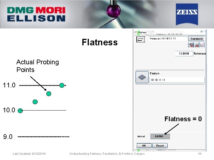 Flatness Actual Probing Points 11. 0 10. 0 Flatness = 0 9. 0 Last