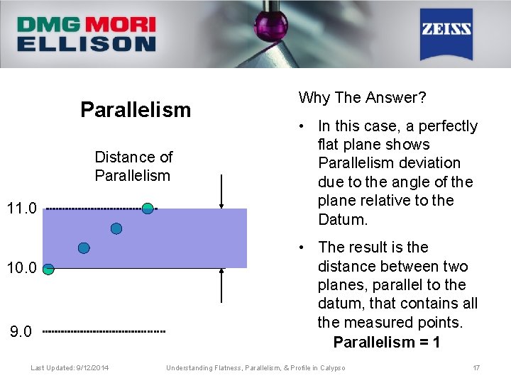 Parallelism Distance of Parallelism 11. 0 10. 0 9. 0 Last Updated: 9/12/2014 Why