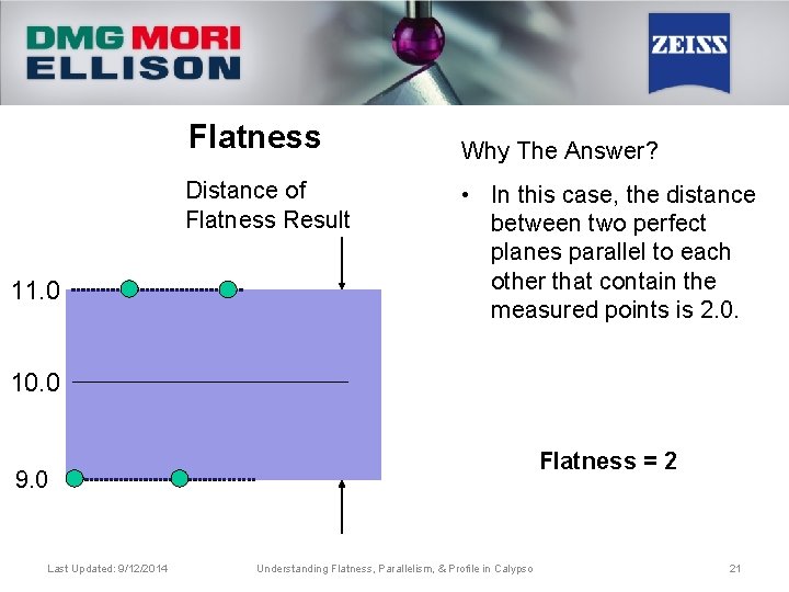 Flatness Distance of Flatness Result 11. 0 Why The Answer? • In this case,