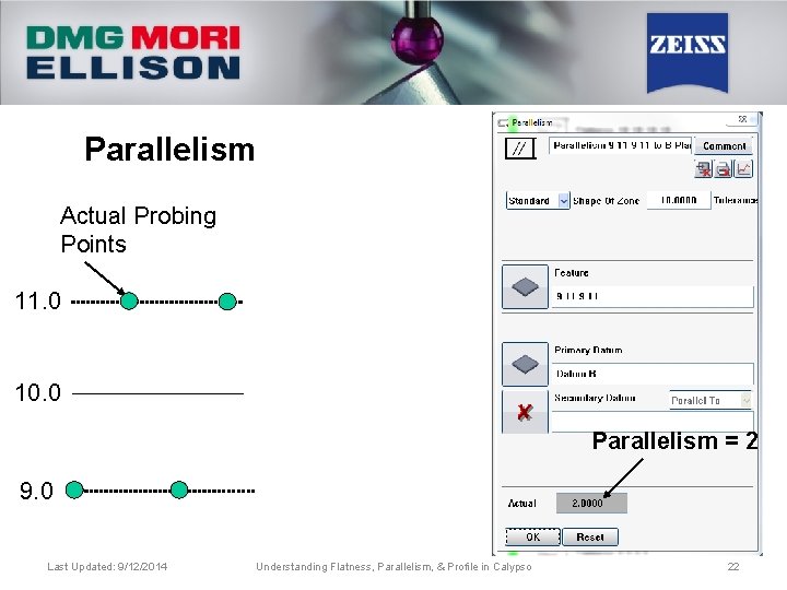 Parallelism Actual Probing Points 11. 0 10. 0 Parallelism = 2 9. 0 Last