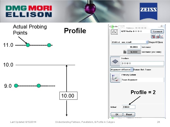 Actual Probing Points Profile 11. 0 10. 0 9. 0 10. 00 Last Updated: