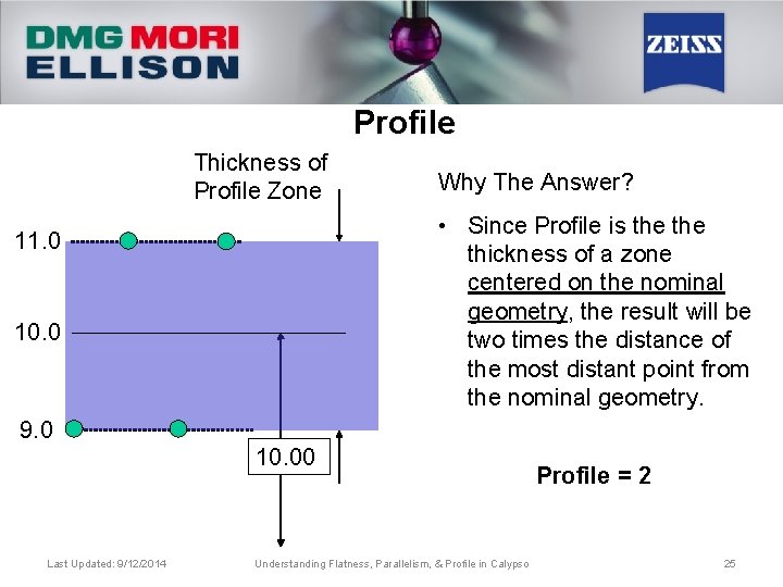 Profile Thickness of Profile Zone Why The Answer? • Since Profile is the thickness