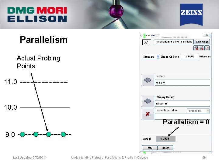 Parallelism Actual Probing Points 11. 0 10. 0 Parallelism = 0 9. 0 Last