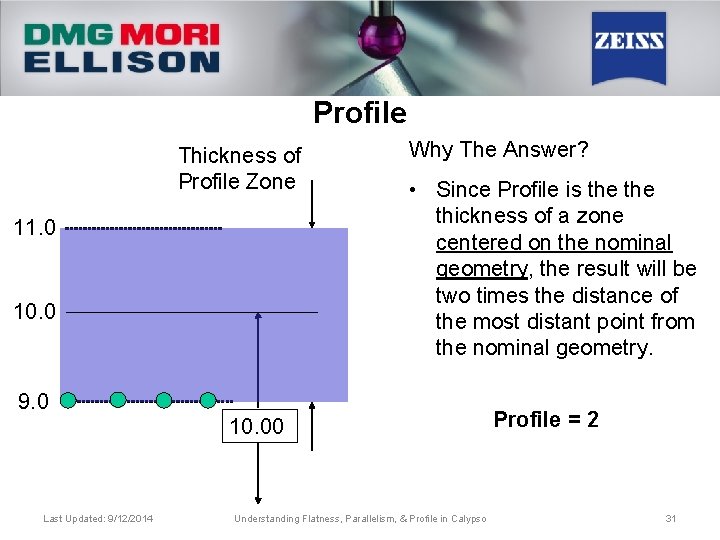 Profile Thickness of Profile Zone 11. 0 10. 0 Why The Answer? • Since