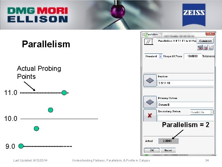 Parallelism Actual Probing Points 11. 0 10. 0 Parallelism = 2 9. 0 Last