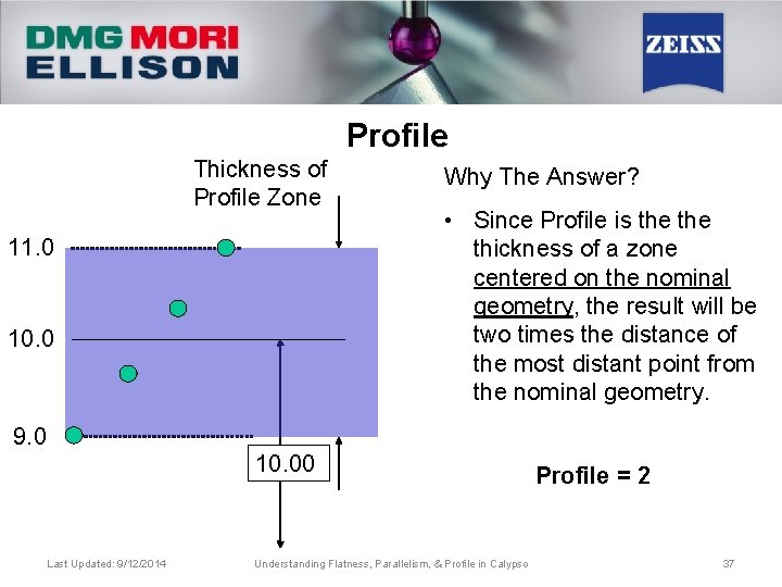 Profile Thickness of Profile Zone 11. 0 10. 0 Why The Answer? • Since