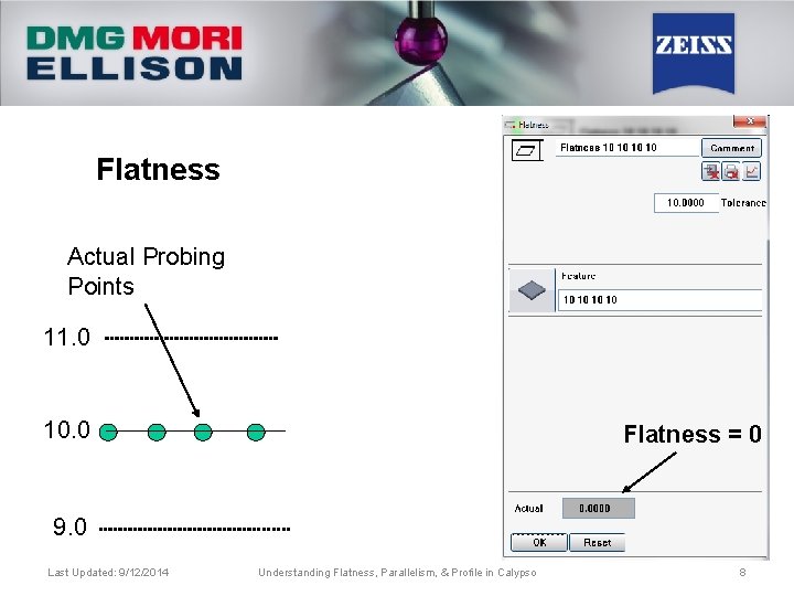 Flatness Actual Probing Points 11. 0 10. 0 Flatness = 0 9. 0 Last