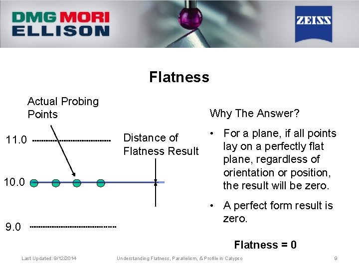 Flatness Actual Probing Points 11. 0 10. 0 Why The Answer? Distance of Flatness