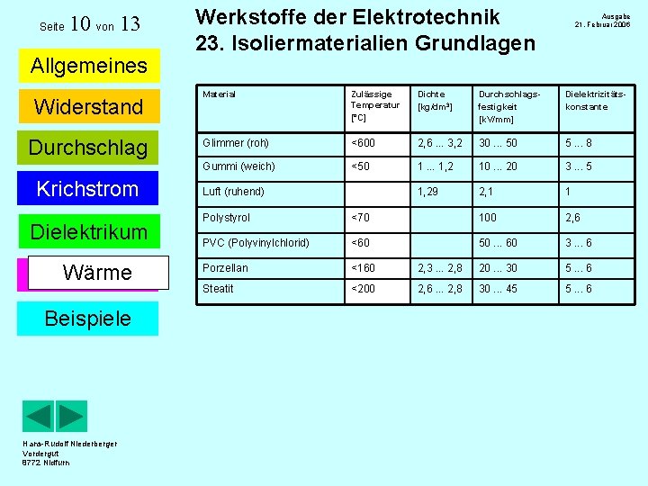 Seite 10 von 13 Allgemeines Widerstand Durchschlag Krichstrom Dielektrikum Wärme Beispiele Hans-Rudolf Niederberger Vordergut