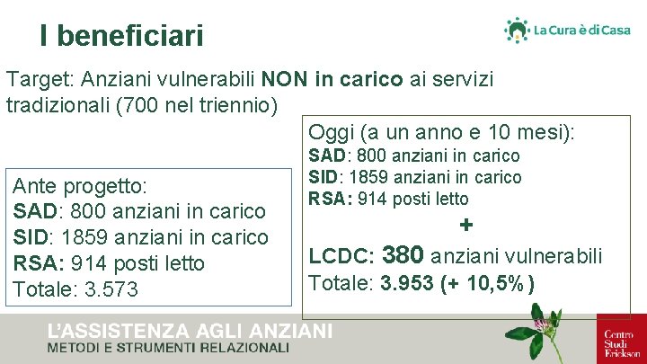 I beneficiari Target: Anziani vulnerabili NON in carico ai servizi tradizionali (700 nel triennio)