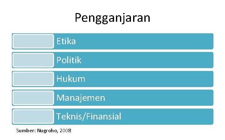 Pengganjaran Etika Politik Hukum Manajemen Teknis/Finansial Sumber: Nugroho, 2008 