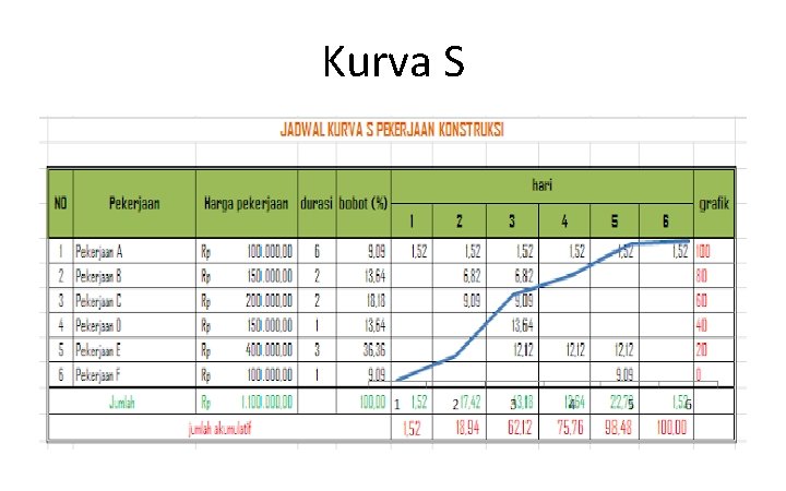 Kurva S Kurva S