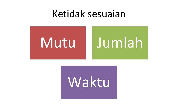 Ketidak sesuaian Mutu Jumlah Waktu 