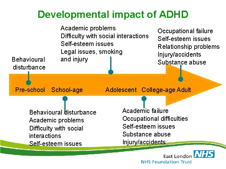 Developmental impact of ADHD Behavioural disturbance Academic problems Difficulty with social interactions Self-esteem issues