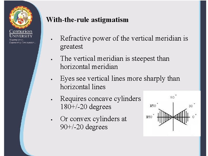 With-the-rule astigmatism § § § Refractive power of the vertical meridian is greatest The