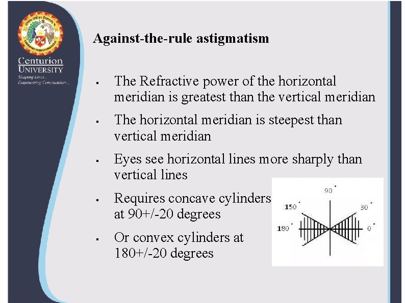 Against-the-rule astigmatism § § § The Refractive power of the horizontal meridian is greatest