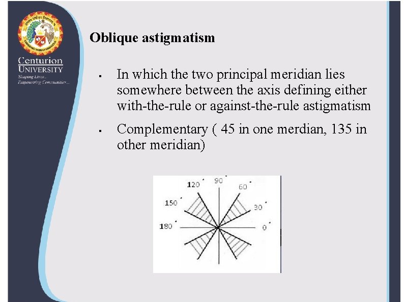Oblique astigmatism § § In which the two principal meridian lies somewhere between the