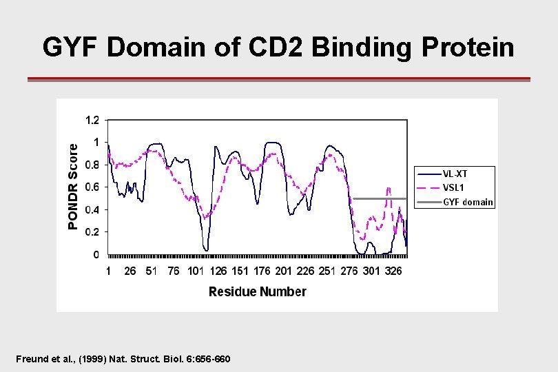GYF Domain of CD 2 Binding Protein Freund et al. , (1999) Nat. Struct.