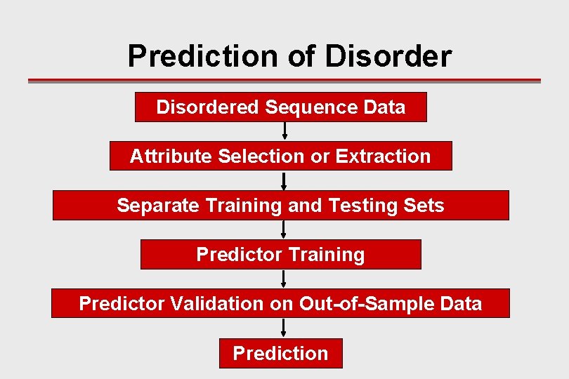 Prediction of Disordered Sequence Data Attribute Selection or Extraction Separate Training and Testing Sets