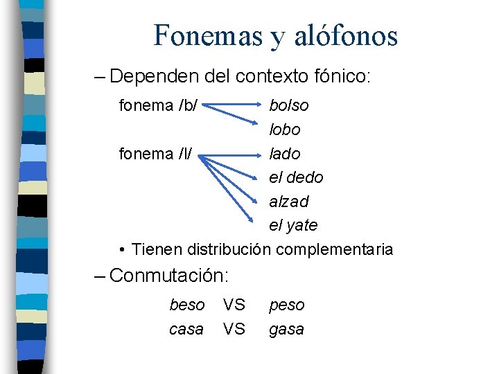Fonemas y alófonos – Dependen del contexto fónico: fonema /b/ bolso lobo fonema /l/