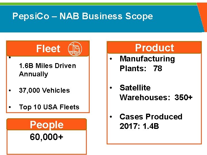 Pepsi. Co – NAB Business Scope • Fleet 1. 6 B Miles Driven Annually