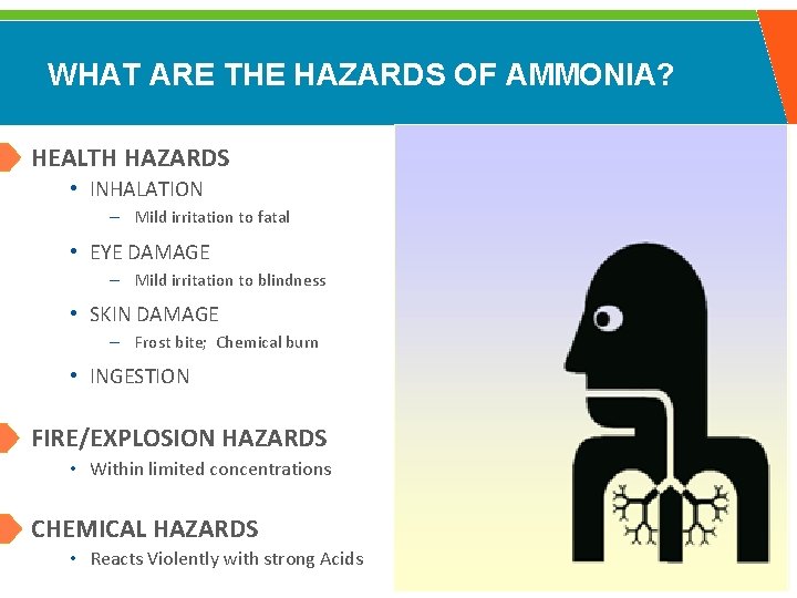 WHAT ARE THE HAZARDS OF AMMONIA? HEALTH HAZARDS • INHALATION – Mild irritation to