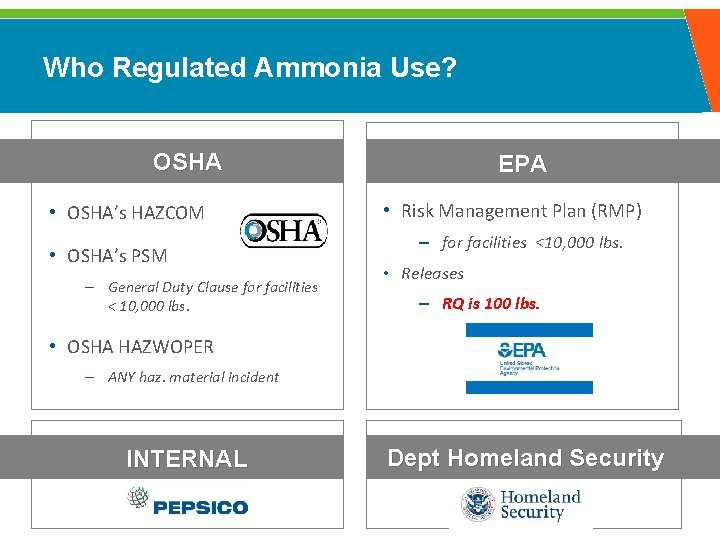 Who Regulated Ammonia Use? OSHA • OSHA’s HAZCOM • OSHA’s PSM – General Duty