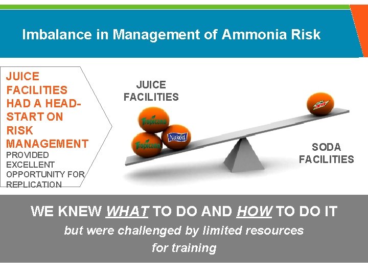 Imbalance in Management of Ammonia Risk JUICE FACILITIES HAD A HEADSTART ON RISK MANAGEMENT