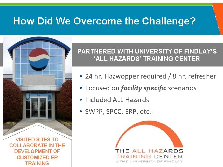 How Did We Overcome the Challenge? PARTNERED WITH UNIVERSITY OF FINDLAY’S ‘ALL HAZARDS’ TRAINING
