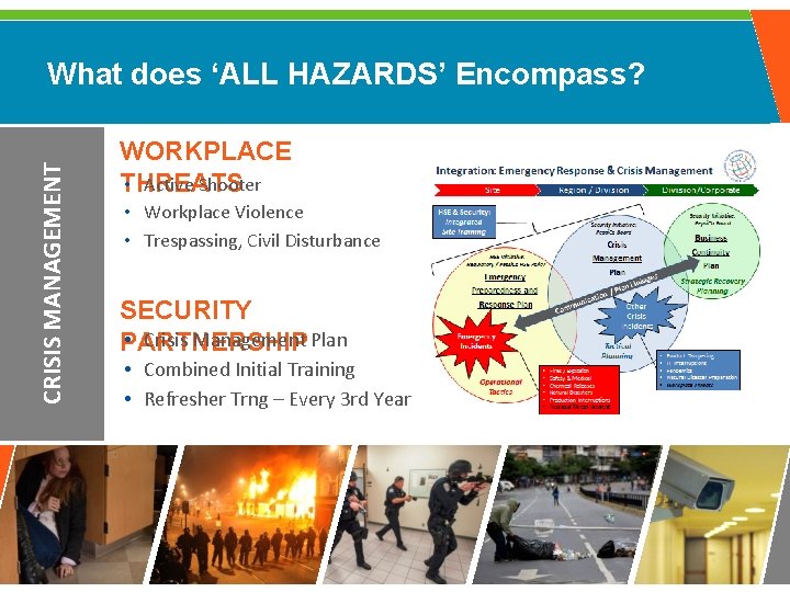 CRISIS MANAGEMENT What does ‘ALL HAZARDS’ Encompass? WORKPLACE • Active Shooter THREATS • Workplace