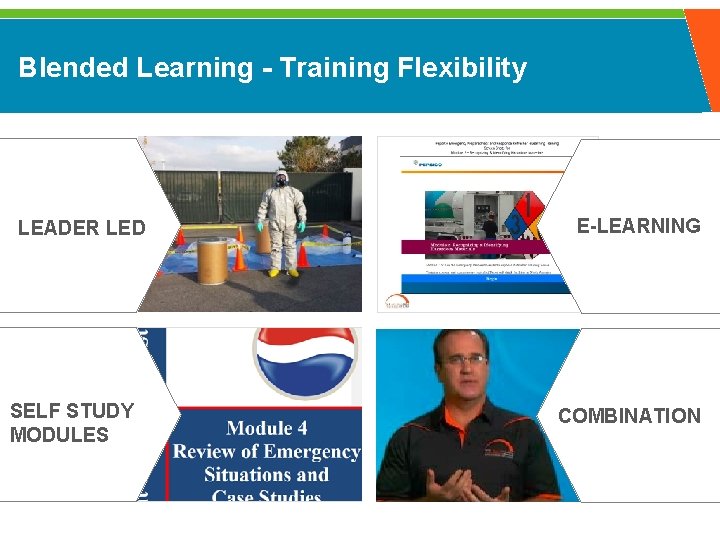 Blended Learning - Training Flexibility LEADER LED SELF STUDY MODULES E-LEARNING COMBINATION 