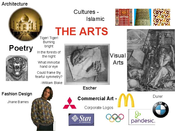 Architecture Cultures - Islamic THE ARTS Poetry Tiger! Burning bright In the forests of