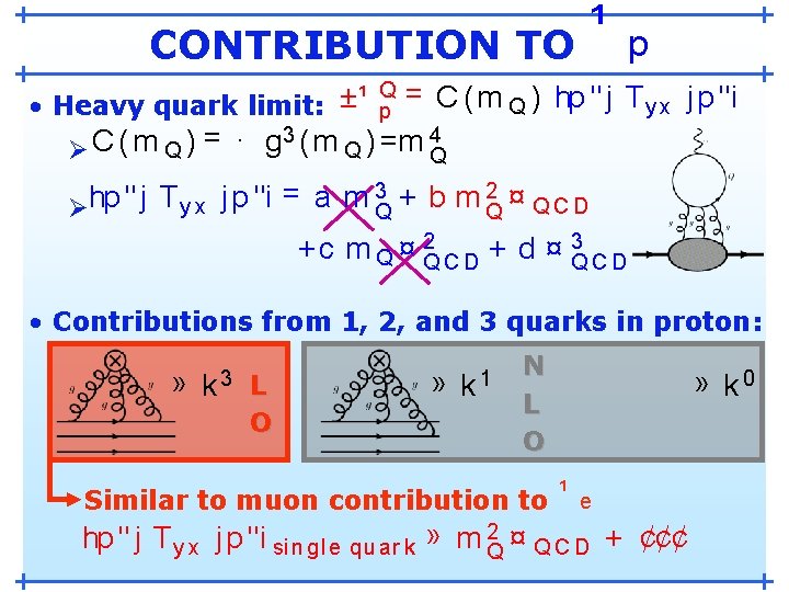 Heavy Quark Contribution To The Protons Magnetic Moment