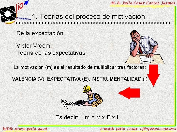 1. Teorías del proceso de motivación De la expectación Victor Vroom Teoría de las