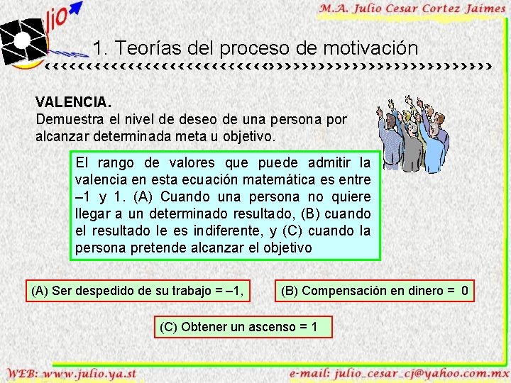 1. Teorías del proceso de motivación VALENCIA. Demuestra el nivel de deseo de una