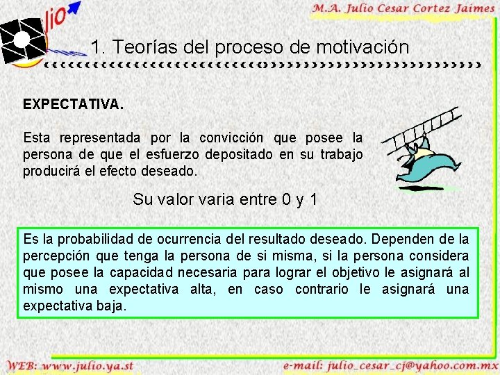 1. Teorías del proceso de motivación EXPECTATIVA. Esta representada por la convicción que posee