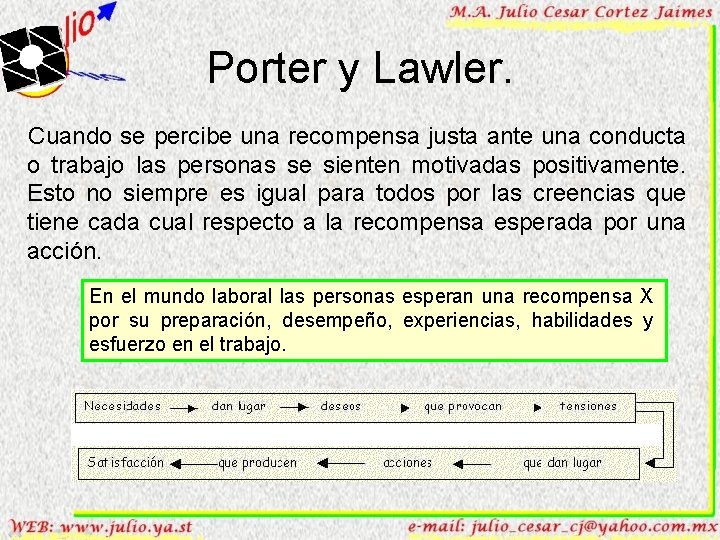 Porter y Lawler. Cuando se percibe una recompensa justa ante una conducta o trabajo