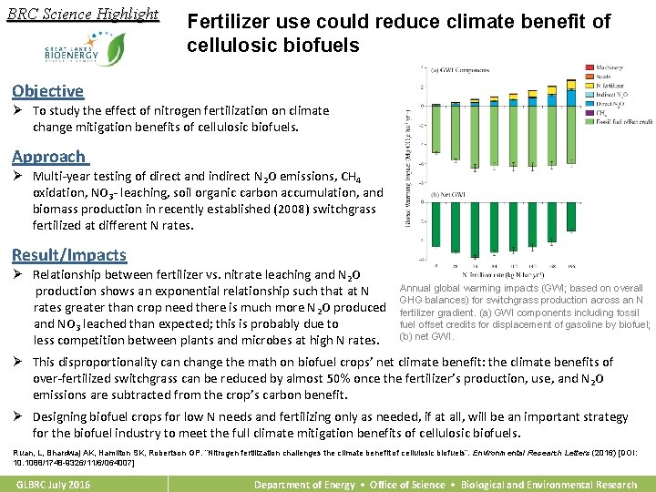 BRC Science Highlight Fertilizer use could reduce climate benefit of cellulosic biofuels Objective Ø