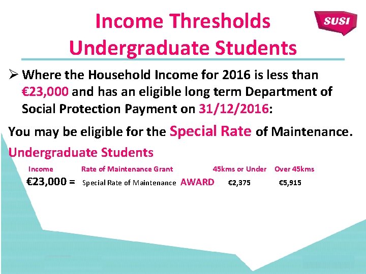 Income Thresholds Undergraduate Students Ø Where the Household Income for 2016 is less than