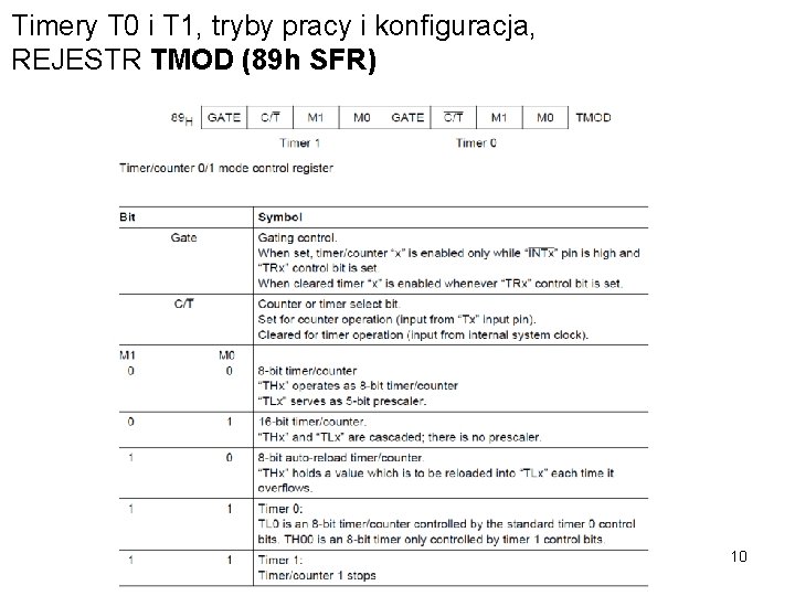 Timery T 0 i T 1, tryby pracy i konfiguracja, REJESTR TMOD (89 h