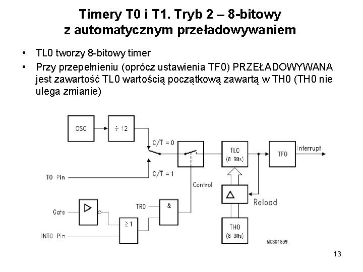 Timery T 0 i T 1. Tryb 2 – 8 -bitowy z automatycznym przeładowywaniem