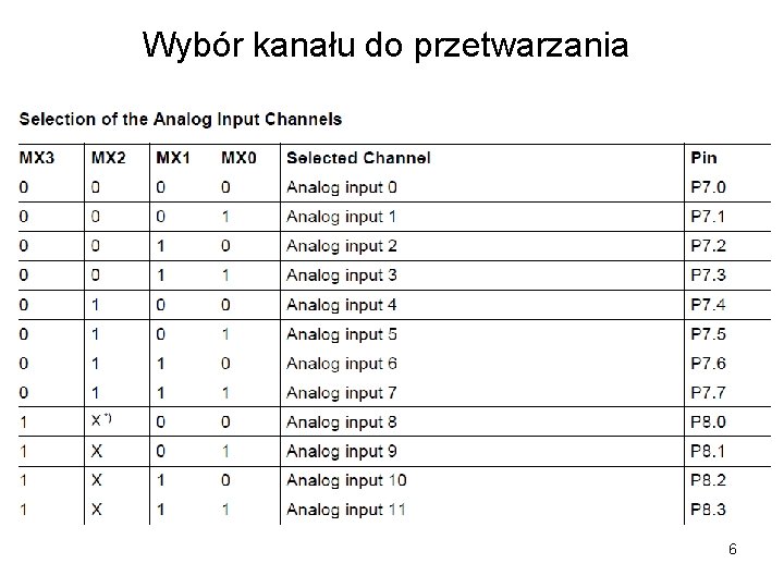 Wybór kanału do przetwarzania 6 