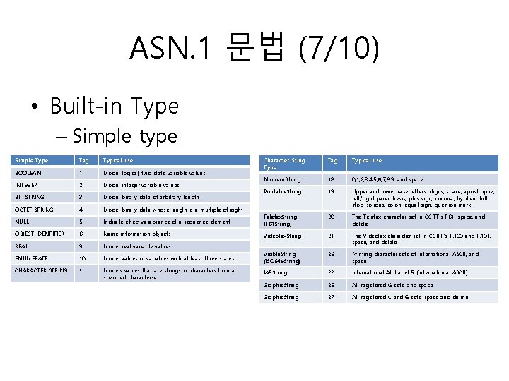 ASN. 1 문법 (7/10) • Built-in Type – Simple type Simple Type Tag Typical